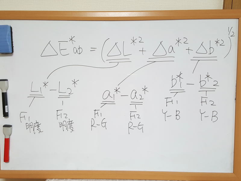 教えることから成長できること